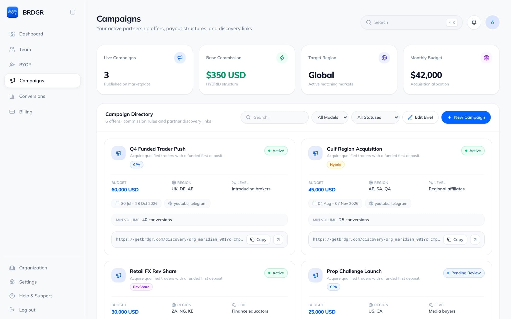 Campaign directory with payout model, budget, region, and status