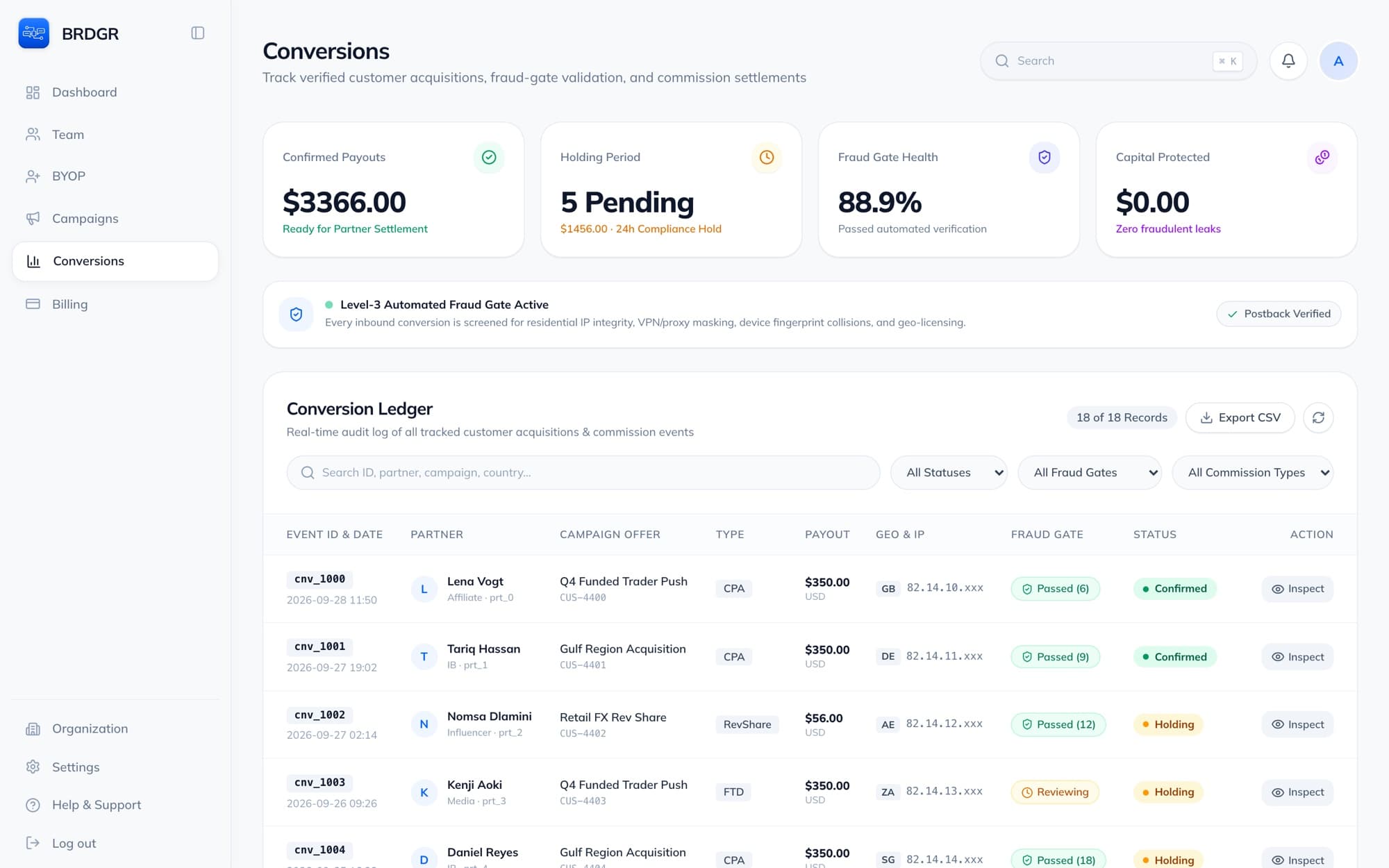 Conversion ledger with fraud gate result and settlement status