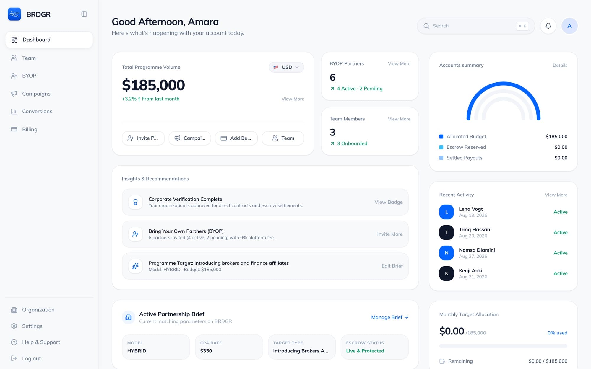 The company desk with programme budget, partners, and the active brief